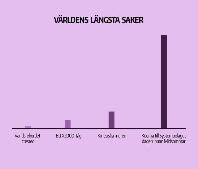 Bildresultat för midsommar humor